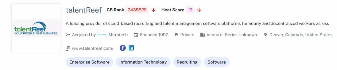 talent reef - AI Recruiting Strategy