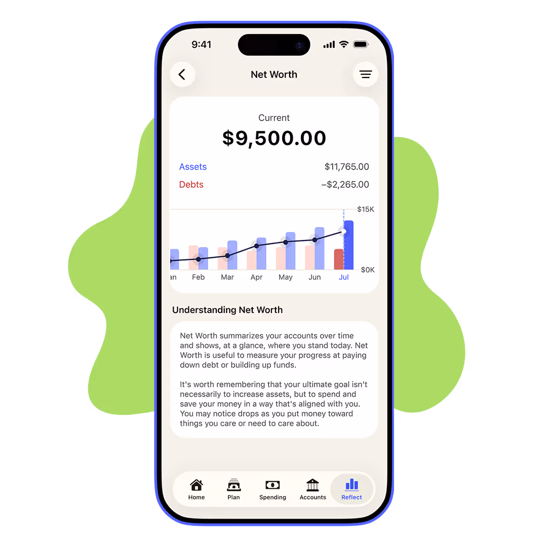YNAB mobile app screen showing net worth summary with $9,500 current value, assets and debts chart over months, and explanation about understanding net worth.