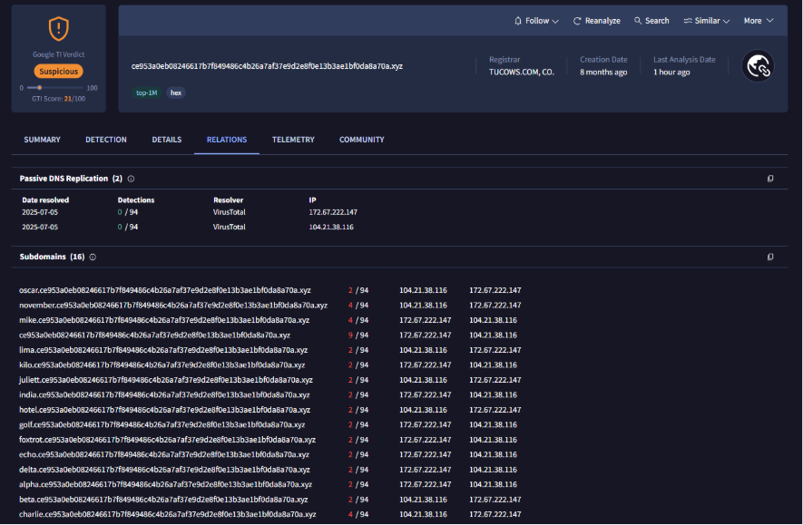 Figure 9: Malicious Subdomains