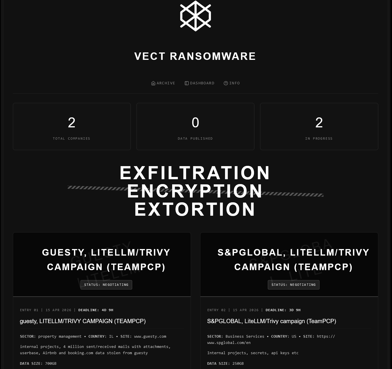 Figure 1: Campaigns in Progress 