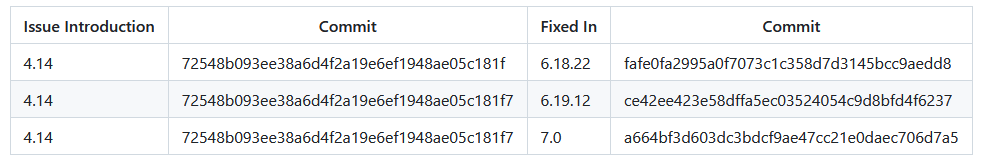 Four by Four column chat that features Issue Introduction, Commit, Fixed In, and Commit