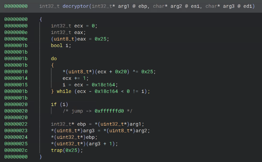 Figure 6: Shellcode Decryptor Pseudocode