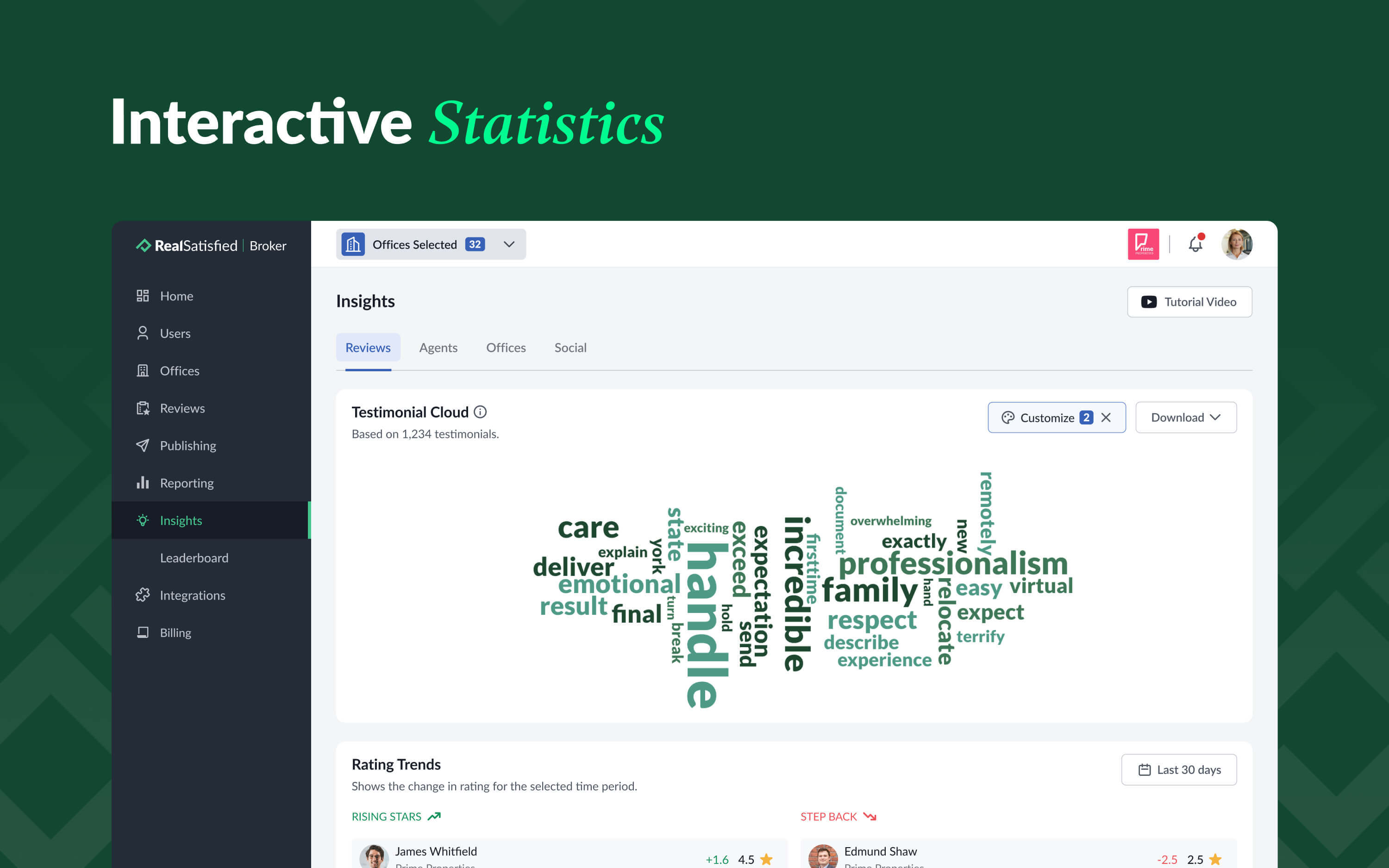 Interactive statistics with Testimonial Cloud and Rating Trends.
