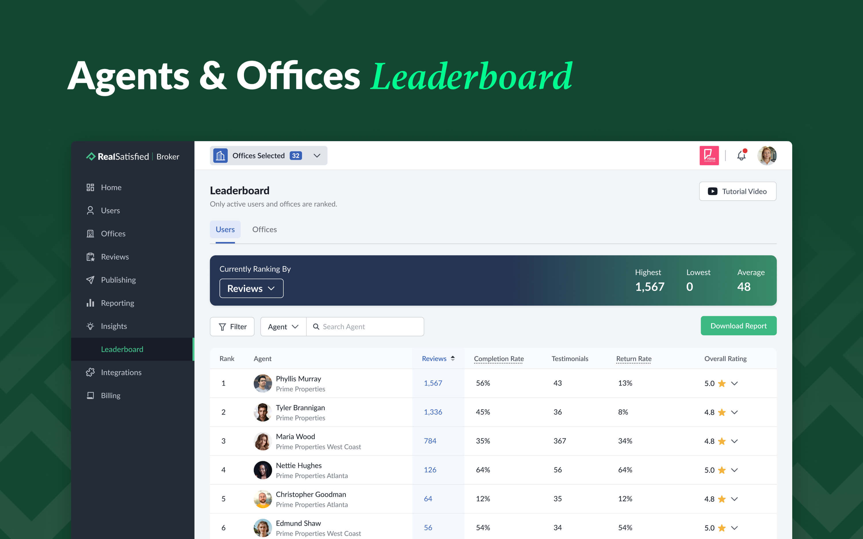 Agents & Offices Leaderboards.
