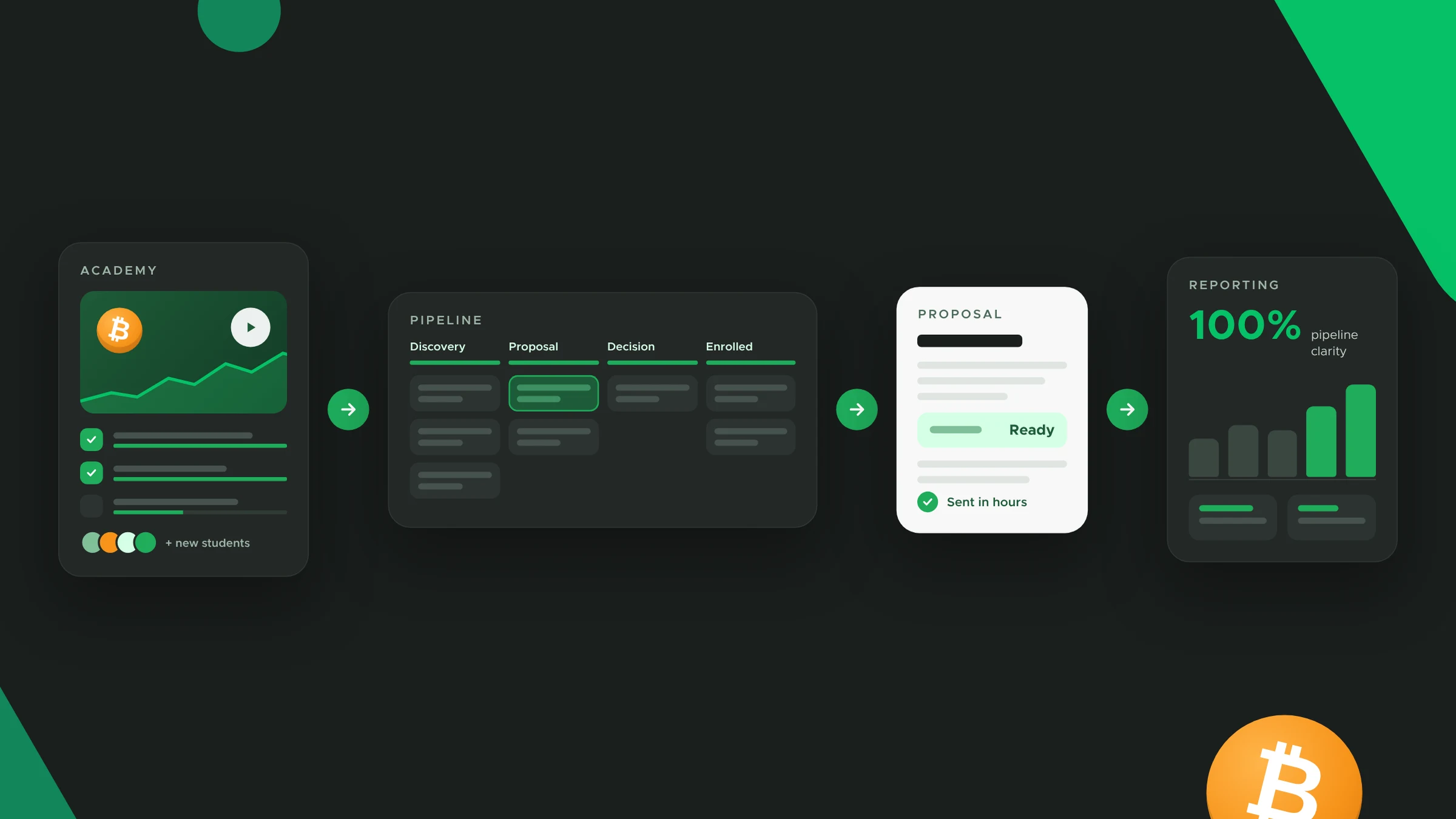 Sales Operations Revamp for a Crypto Education Platform
