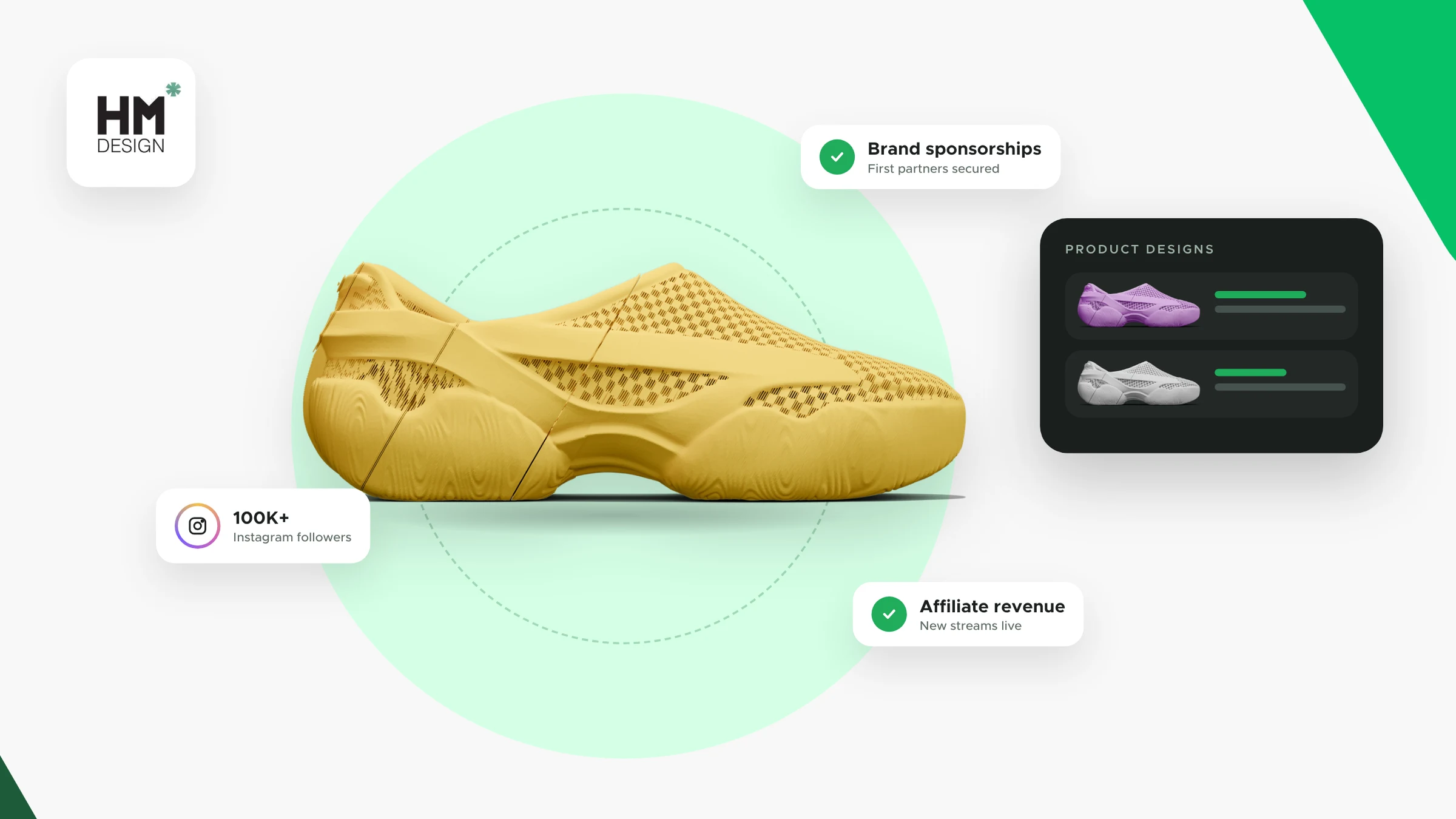 Influencer Monetization and Partnerships for a Design Creator Brand