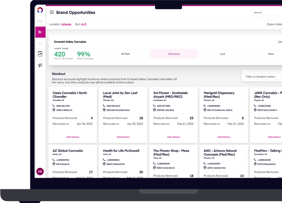 Bridge Brand Opportunities dashboard showing market share and stockout alerts