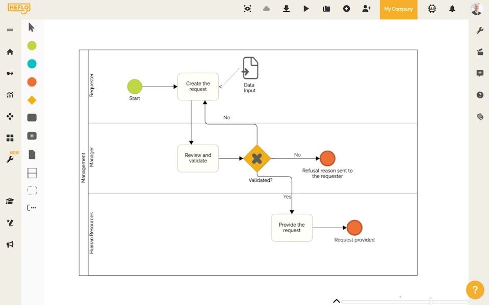 Heflo flowchart for business processes 