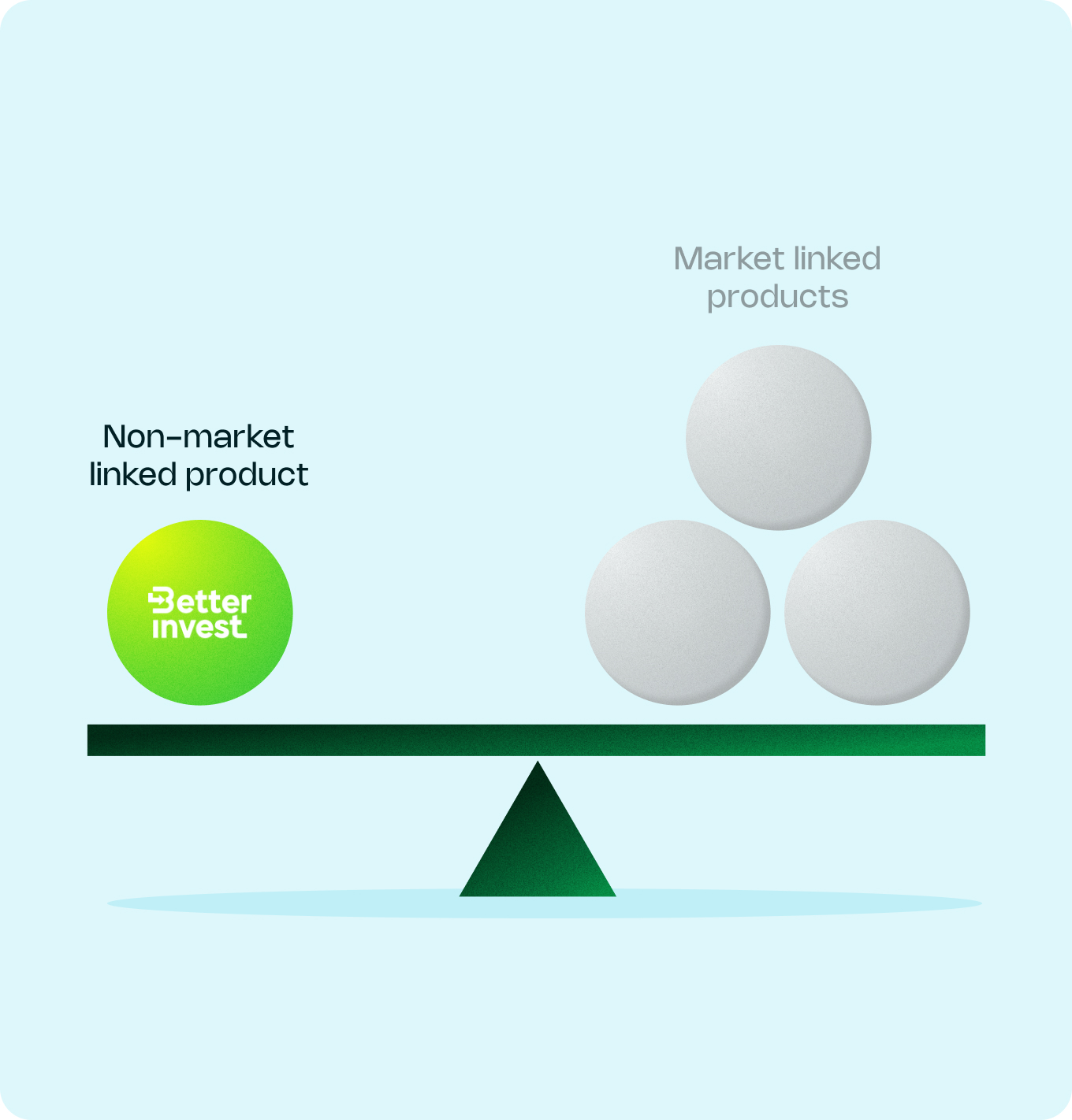 Stockal FAANGM Interface