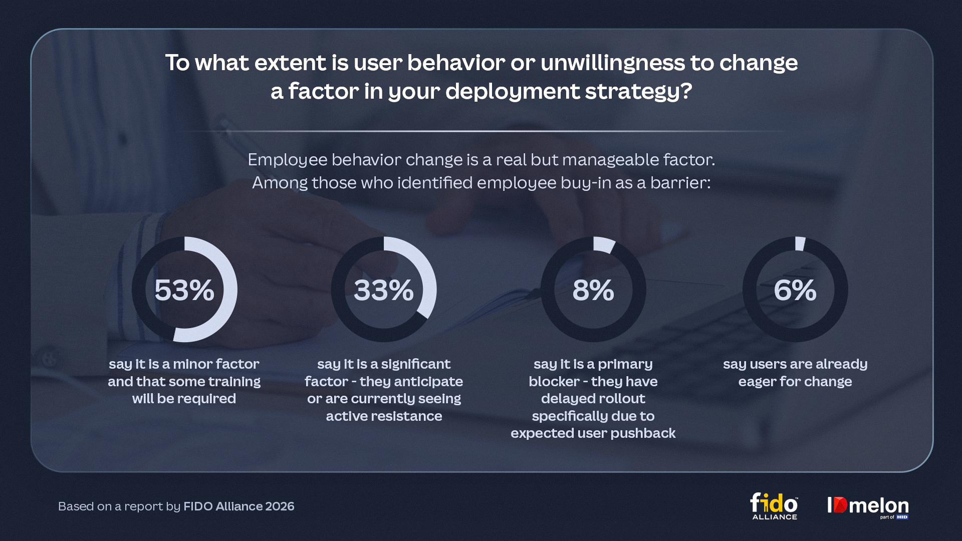 FIDO Alliance 2026 data shows 33% of firms face active resistance to passkey rollouts. Discover how empathetic UX overcomes employee behavior barriers.
