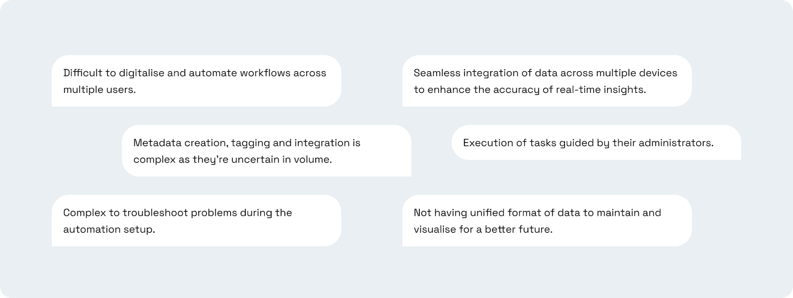 UX strategy diagram showing workflow pain points and solutions by Alien Design.
