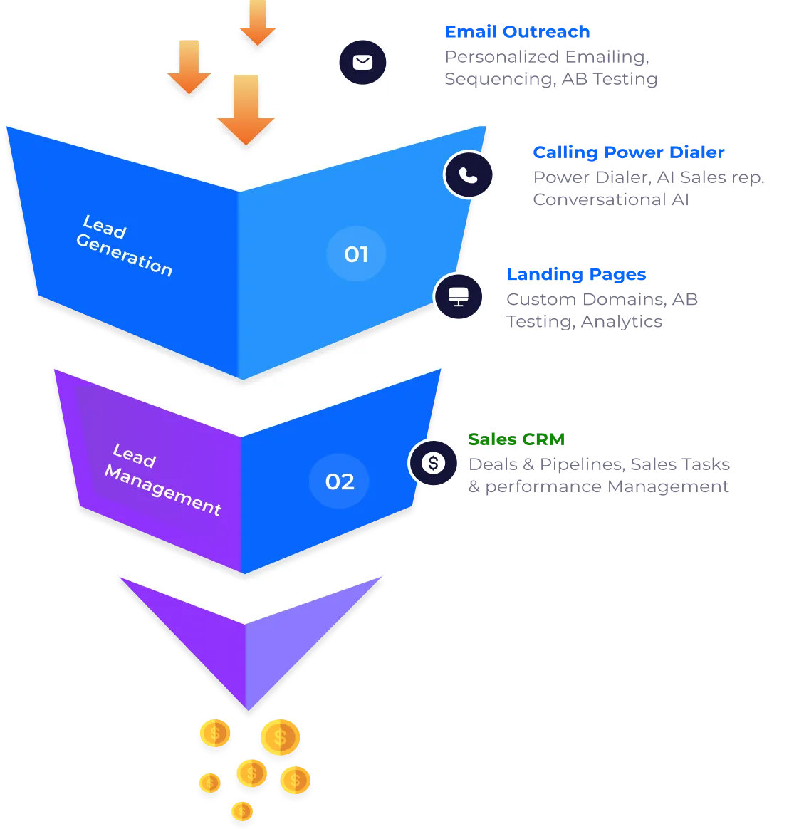 thriwin features for users