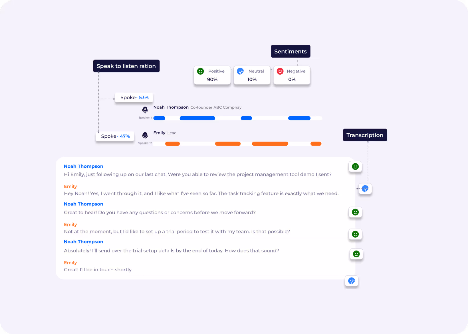 conversation intelligence feature