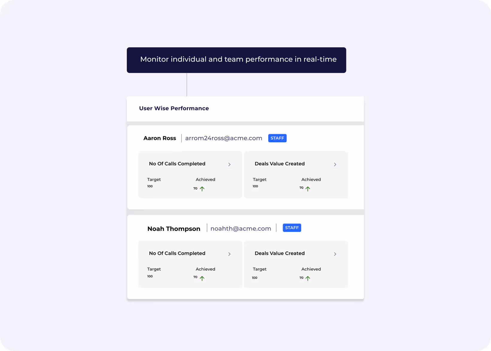 performance insights feature