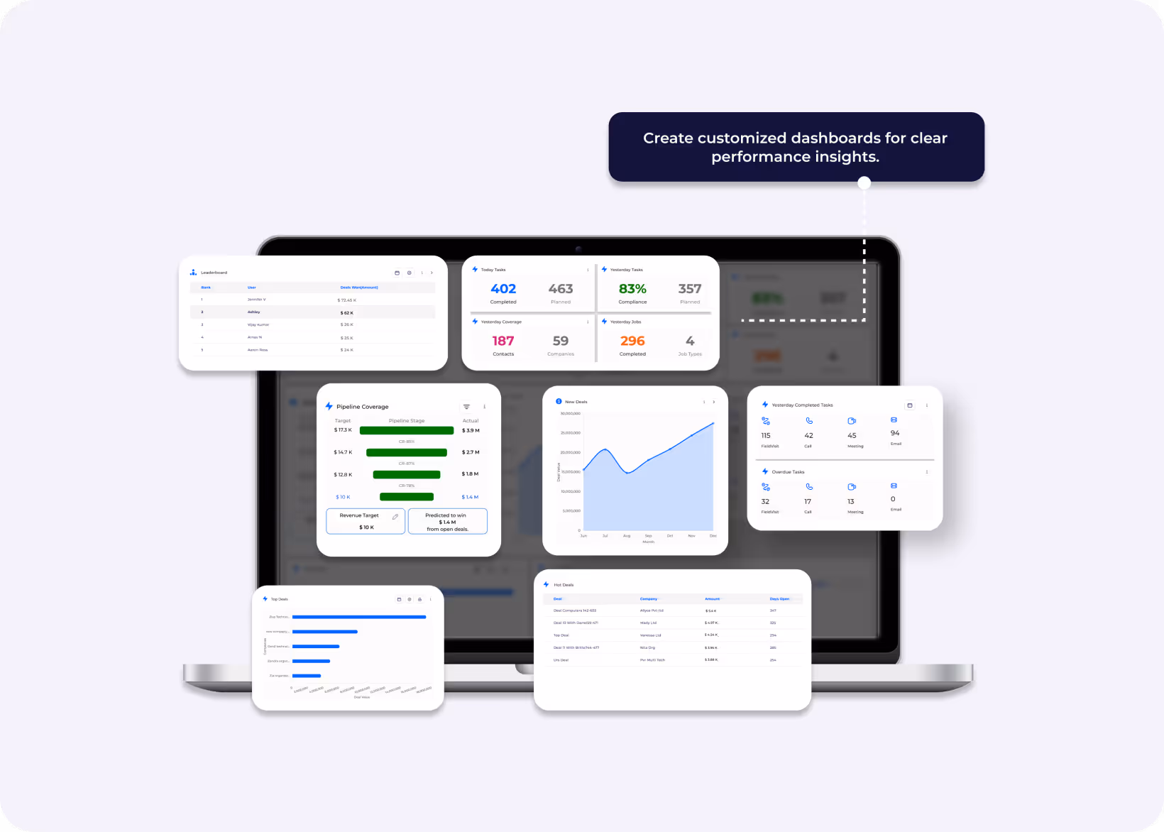 dashboard feature