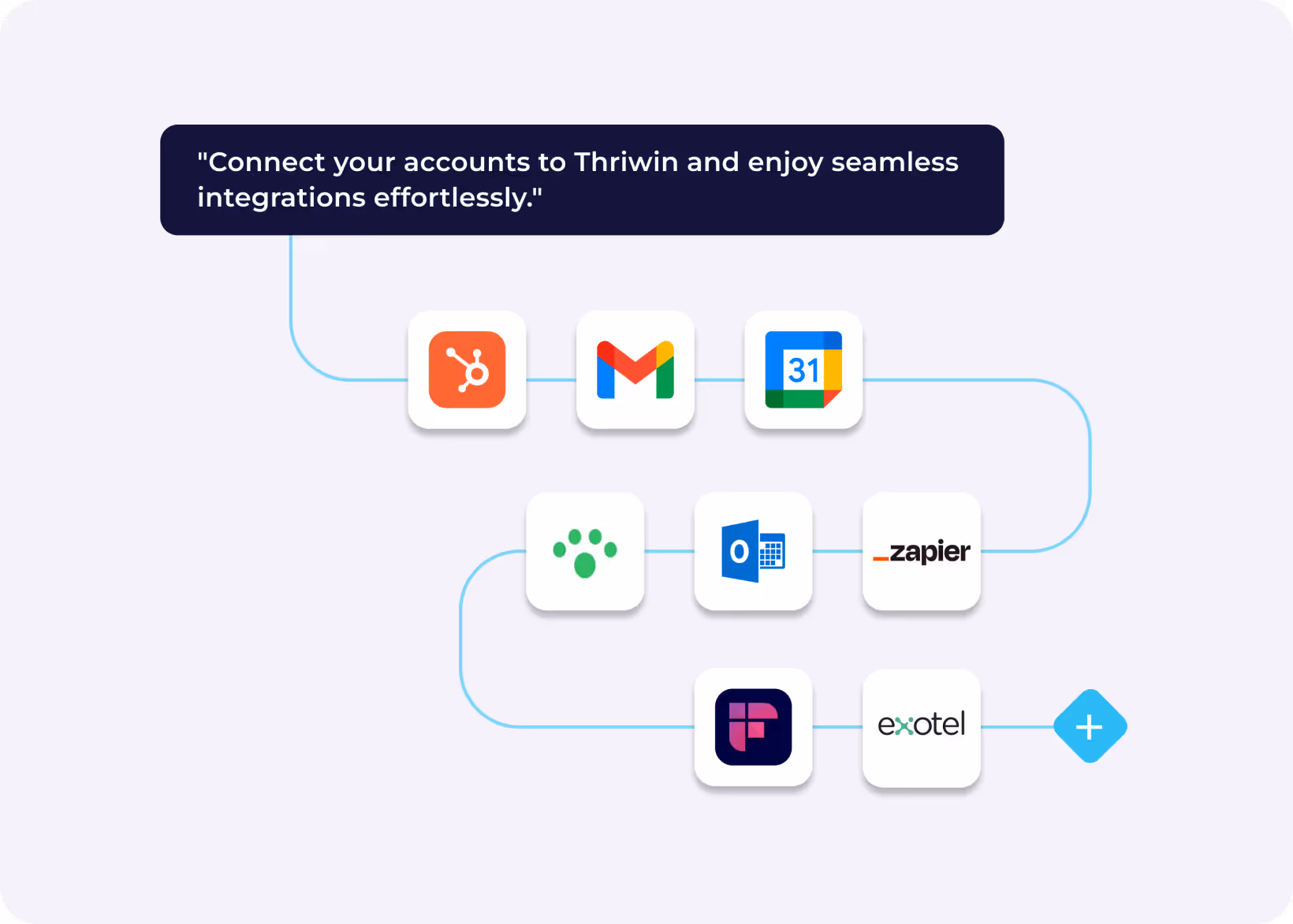integrations feature