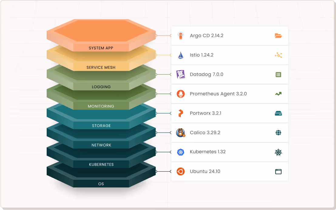 Palette cluster profile UI for declarative management