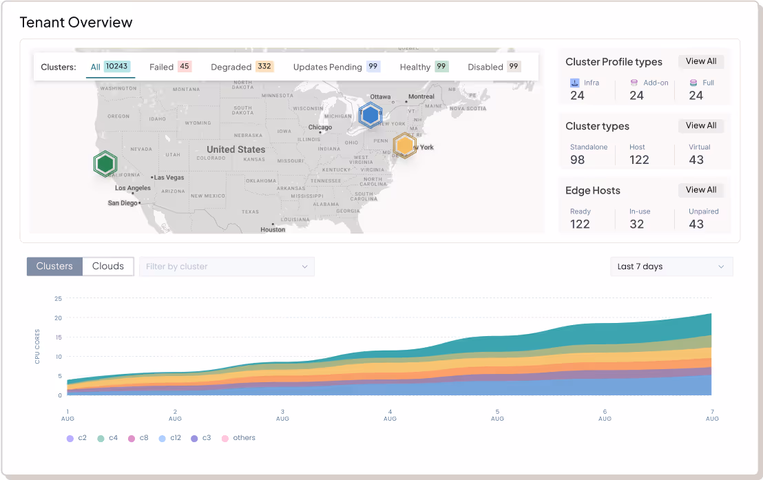Kubernetes lifecycle management 