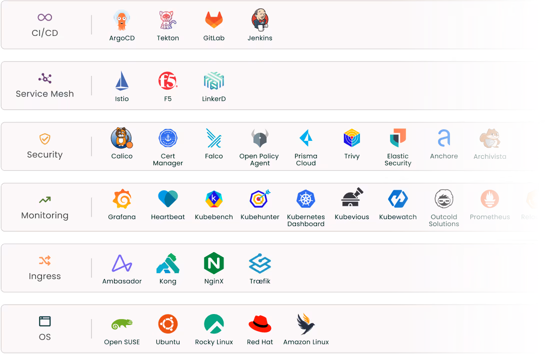 Open source choice with Palette 