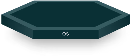 OS integrations
