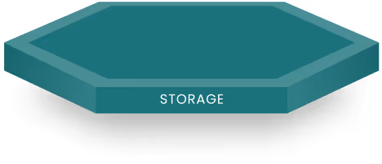 Kubernetes storage integrations