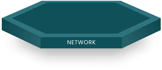 Kubernetes network integrations