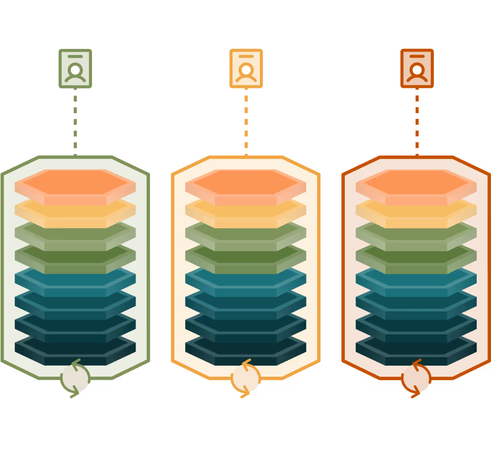 Multiple and virtual clusters isolation