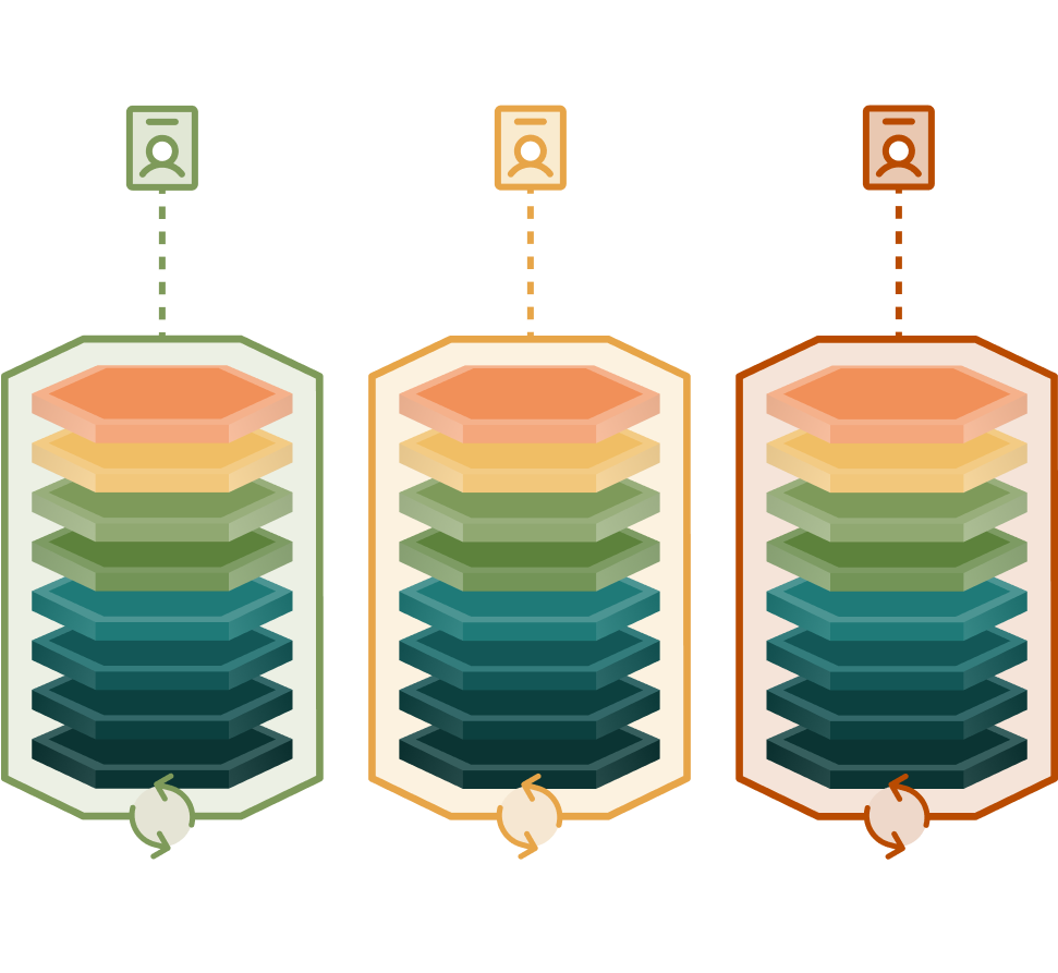 Multiple and virtual clusters isolation