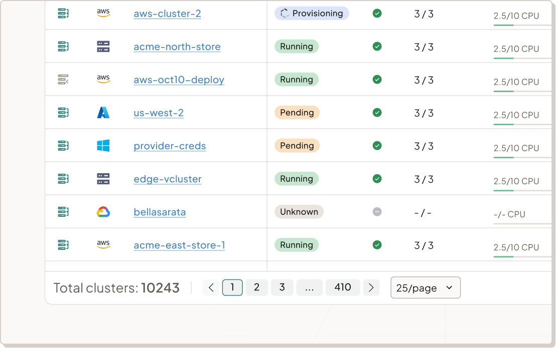 Scaling to thousands of clusters with Palette