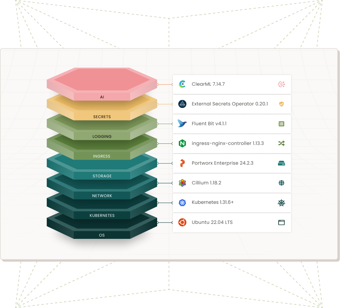 Full stack infrastructure management