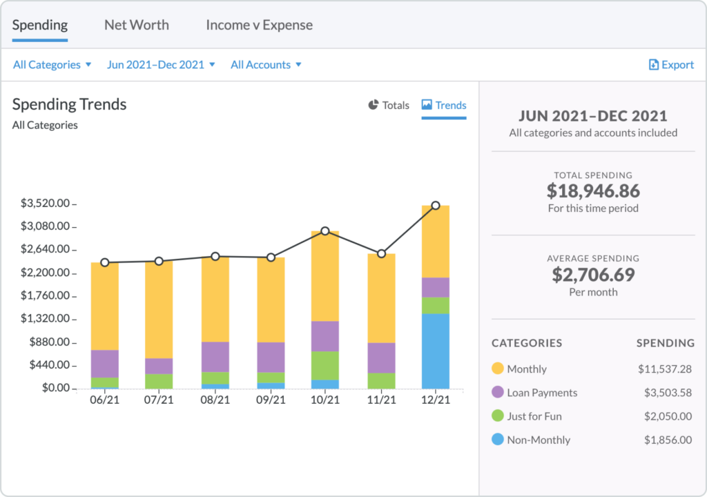 Select the trends view to see progress over time.