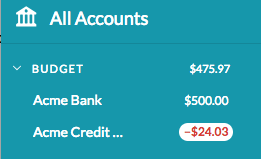 Credit Card balance in YNAB