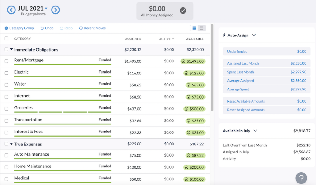 A beautifully and efficiently funded budget! 