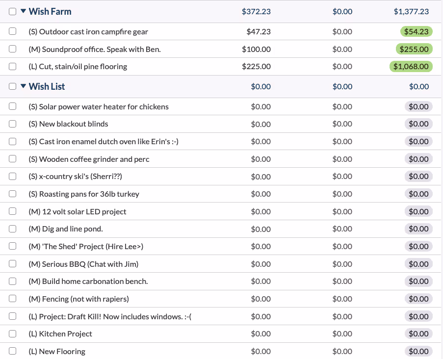 A budget screenshot showing a Wish Farm category group and a Wish List category group
