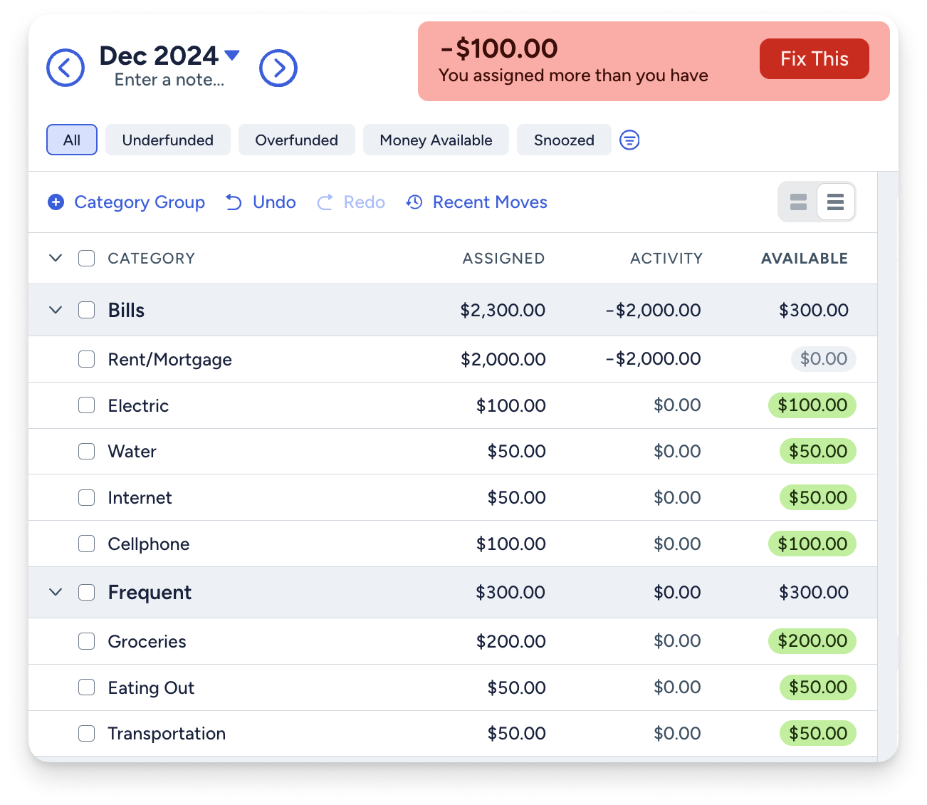 A budget screenshot showing that $100 that you don't actually have has been assigned.