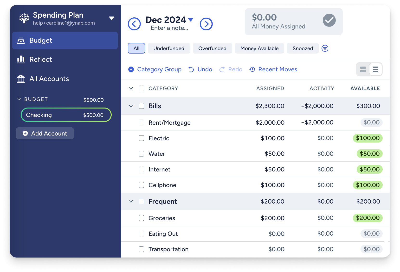 A budget screenshot showing a $500 bank balance and $500 assigned to categories.