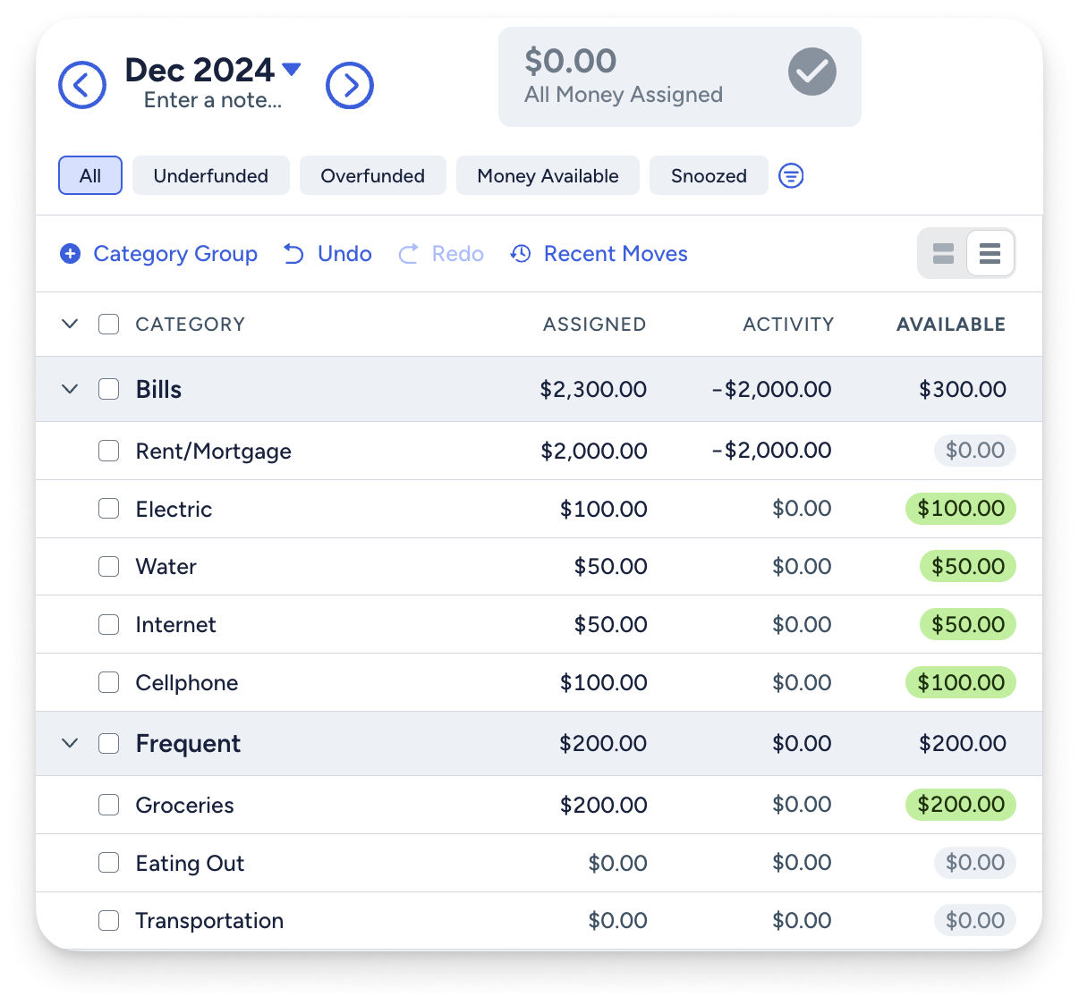 A YNAB budget showing $500 budgeted to different categories