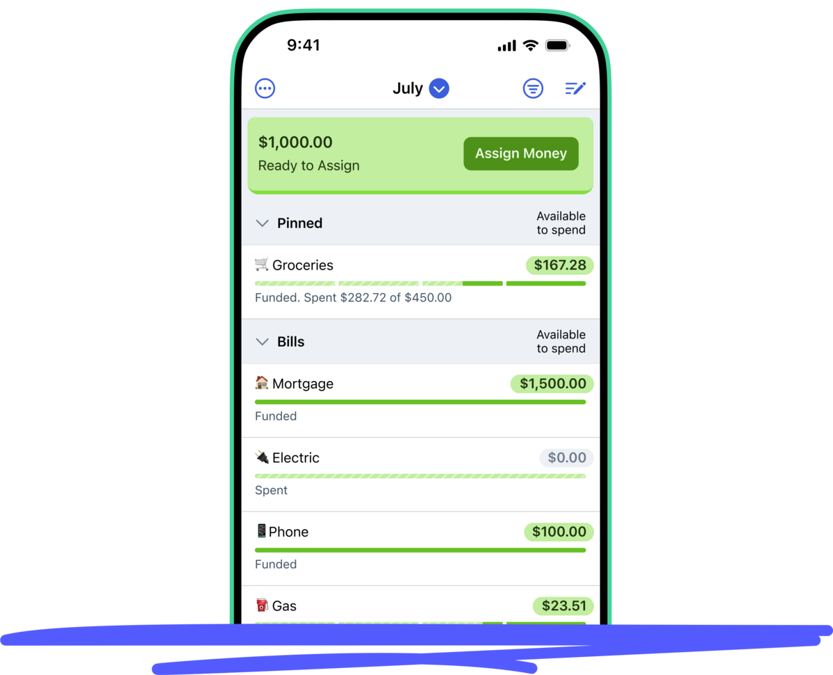 The YNAB App