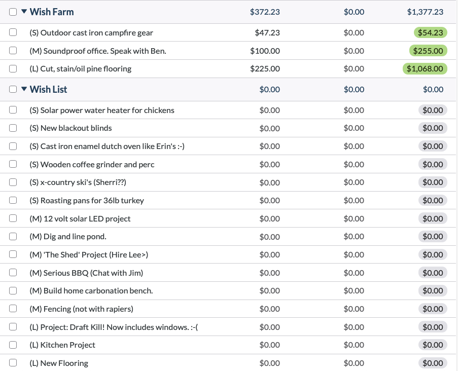 A screenshot of a Wish Farm budget category set up that enables you to buy what you want without the guilt