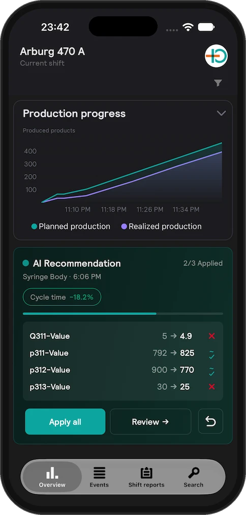 plus10 app with Hopper AI recommendation: cycle time −18.2%