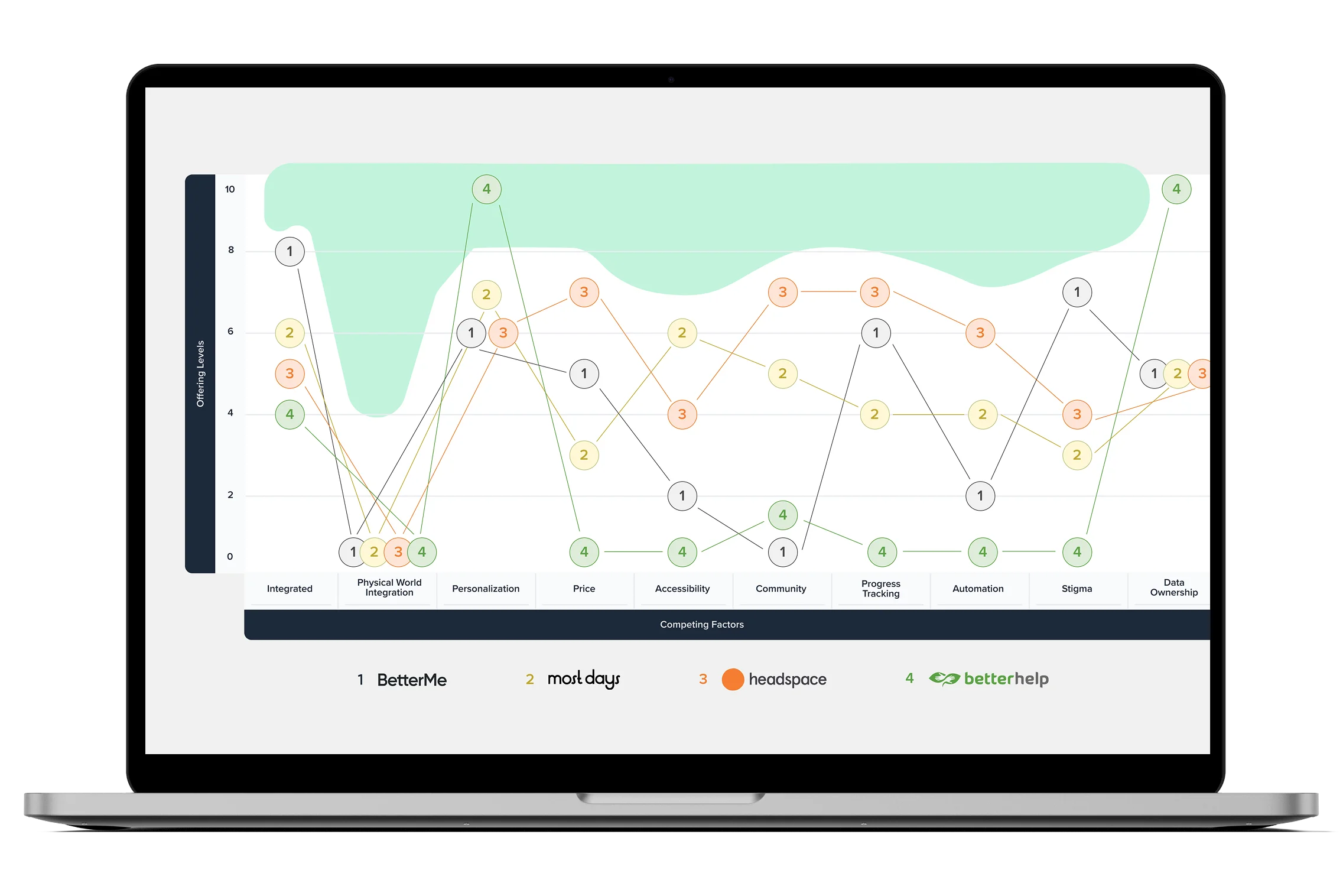 Screen with main searching feature of the platform having the products displayed on the right and a map with vendors on the left.