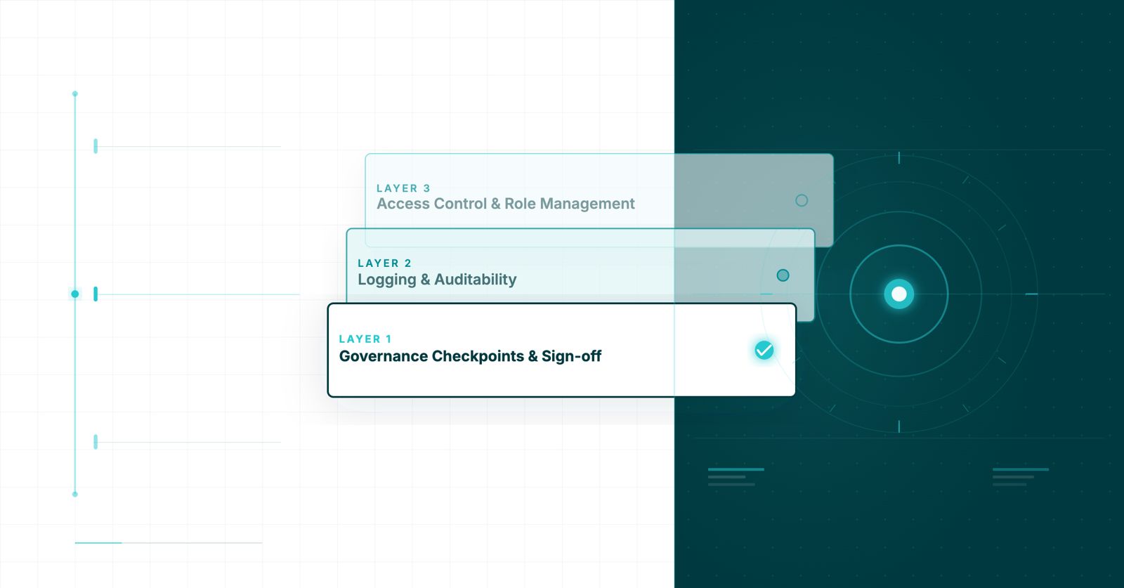 How to get an AI system through enterprise compliance review
