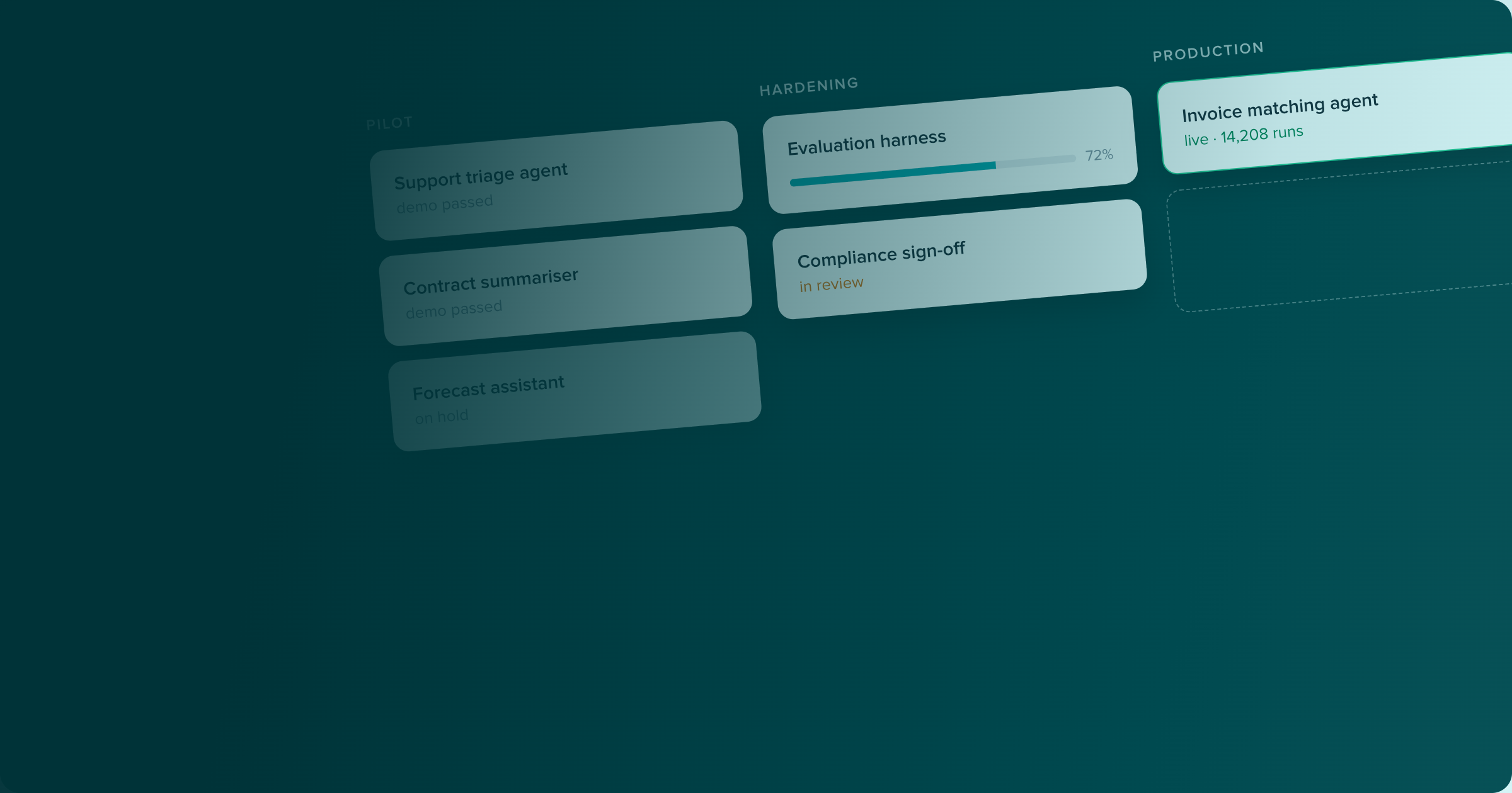How to move Agentic AI from Pilot to Production