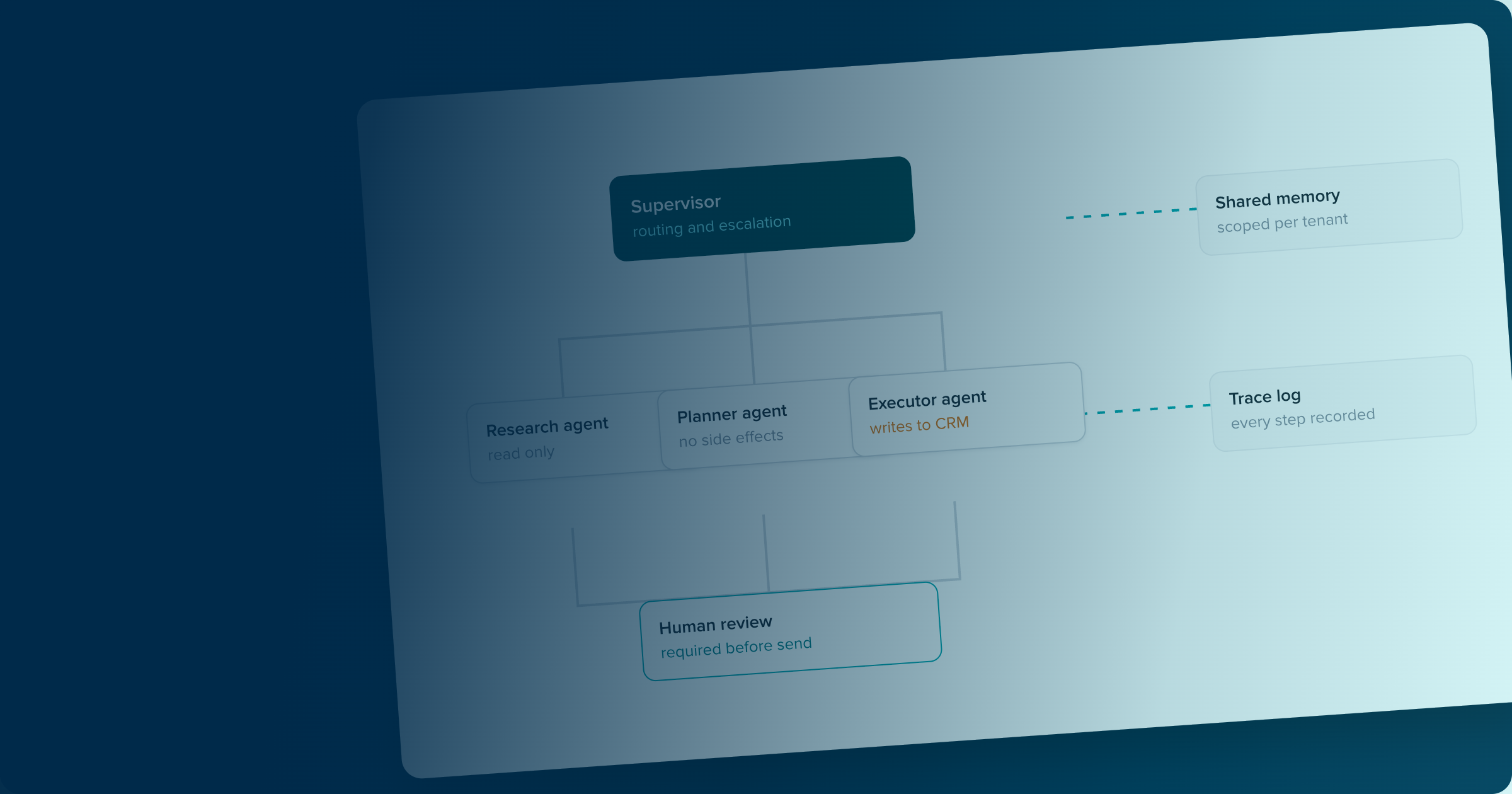 How we design multi-agent AI systems for enterprises