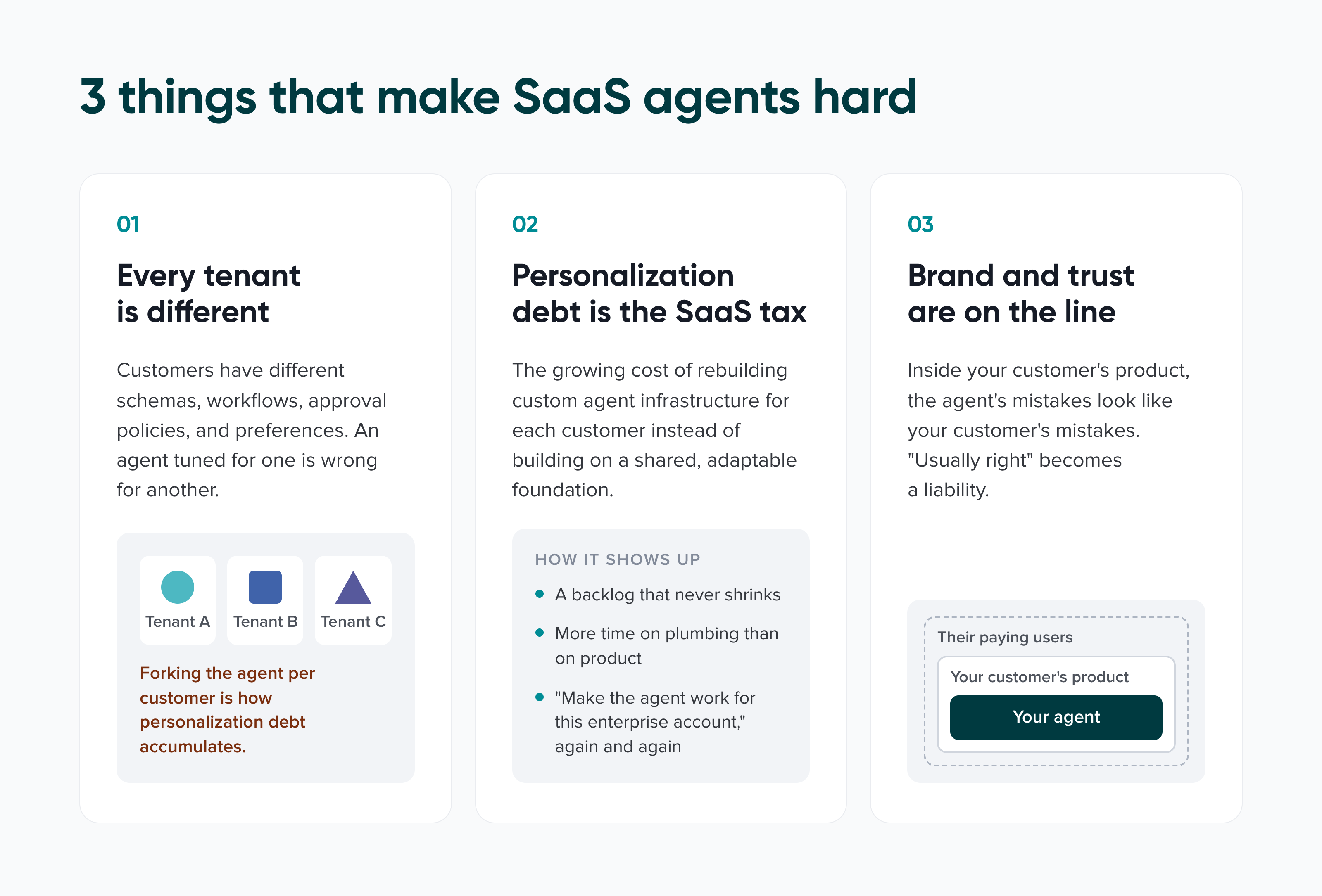 3 challenges of building AI agents for SaaS: tenant differences across customers, personalization debt, and brand trust risk inside your customer's product