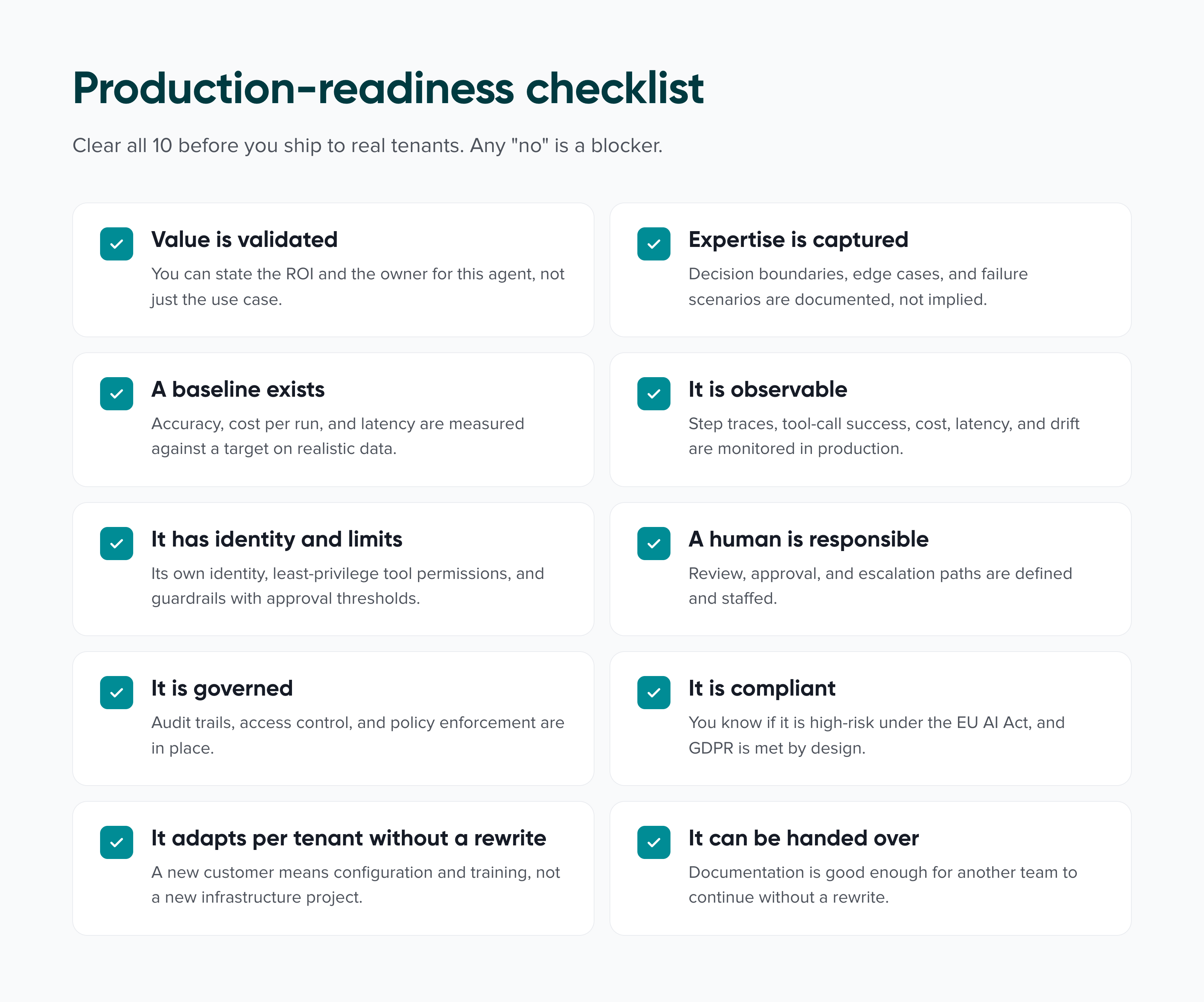 Production-readiness checklist for AI agents with 10 criteria: validated ROI, captured expertise, baseline metrics, observability, permissions, human oversight, governance, EU AI Act compliance, per-tenant adaptation, and handover documentation
