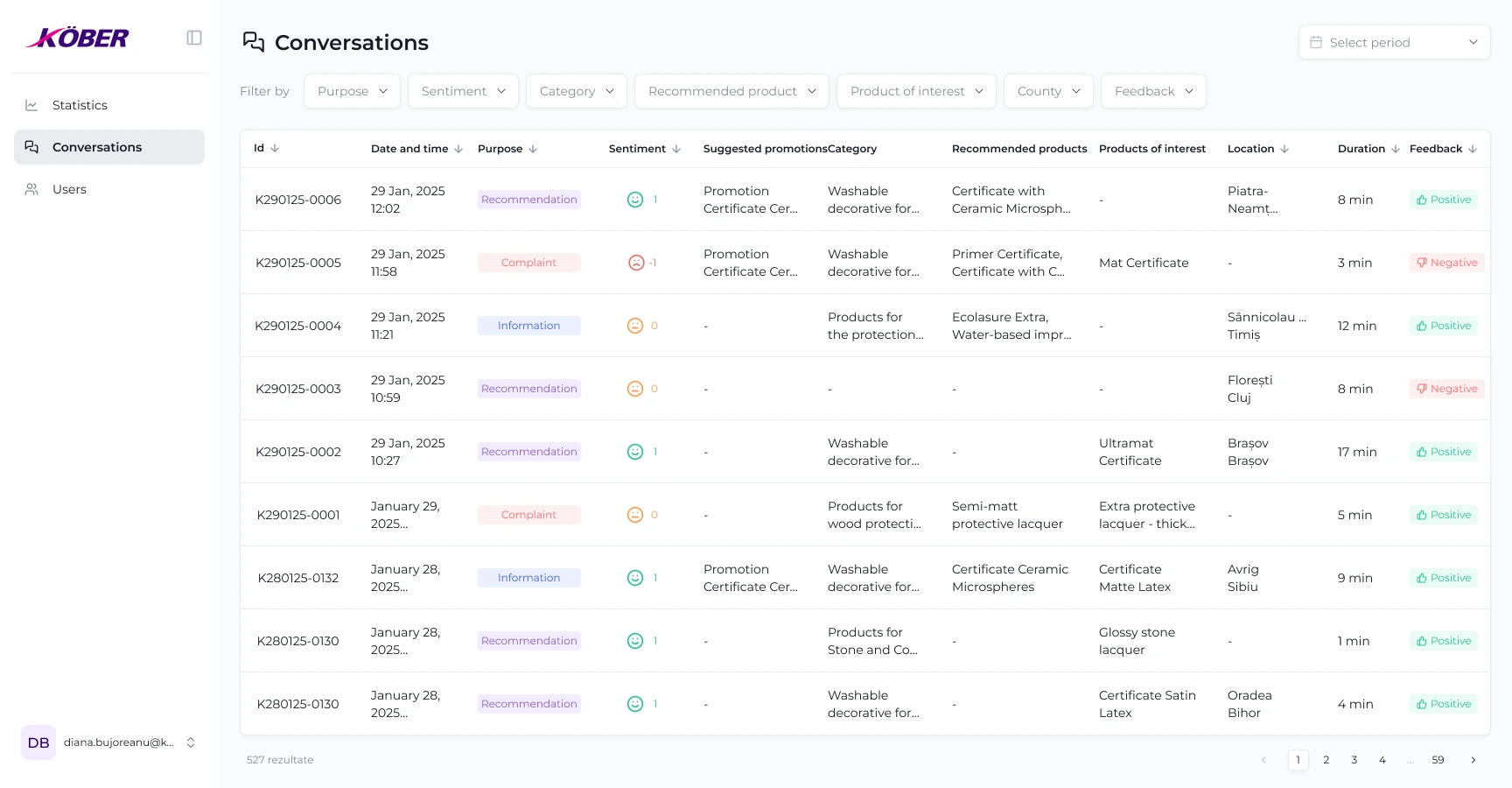 Kober AI expert advisor conversations dashboard