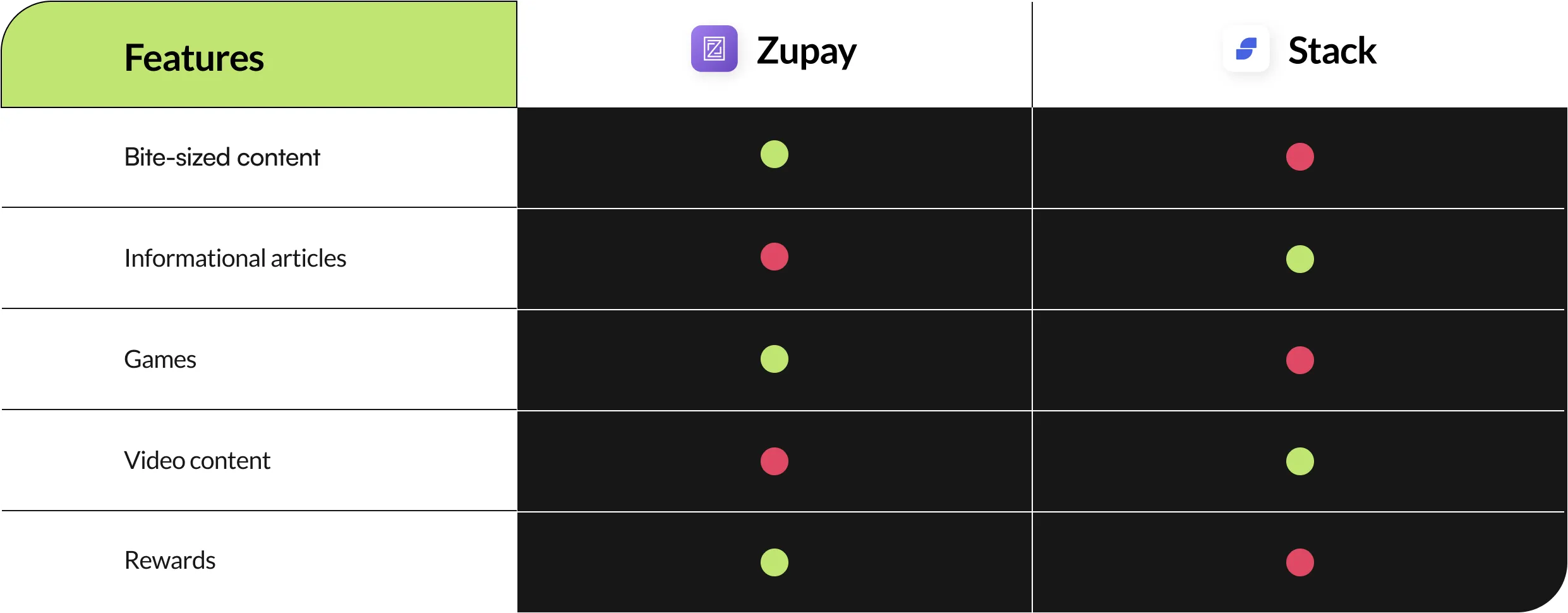 Competitor analysis