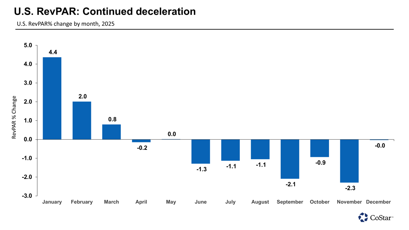 Insights from ALIS 2026: Part 1